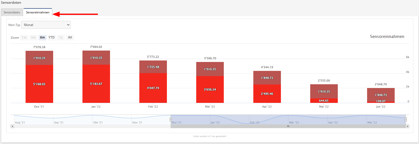 Abrechnung_Sensoreinnahmen_Darstellung_bei_Sensor
