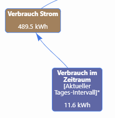 Abrechnung_Verbrauch_Zeitraum