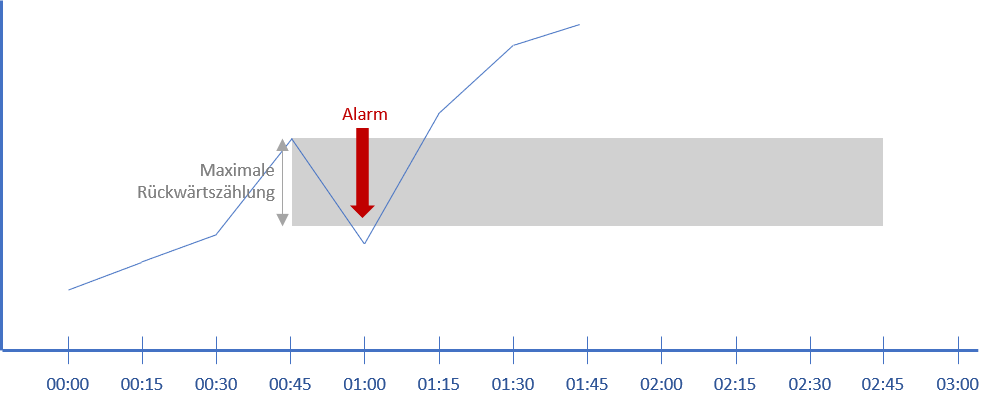 alarm_1