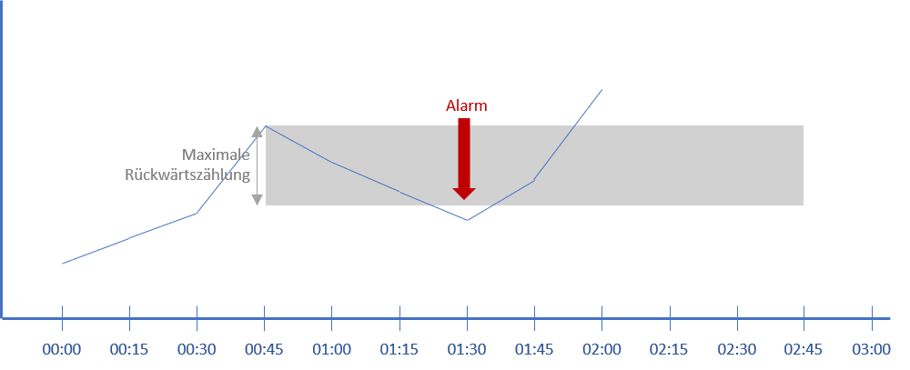 alarm_2