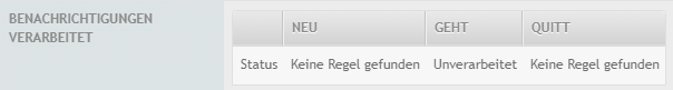 Alarm_Benachrichtigungsanzeige