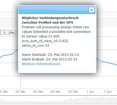 Alarmbeschreibung
