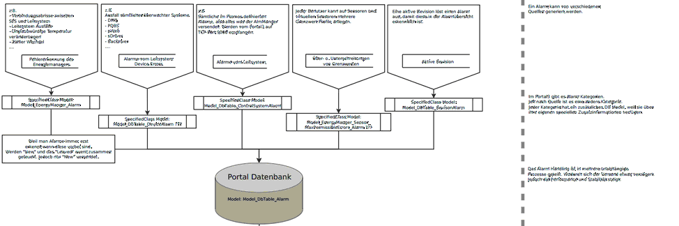 Alarmschema1