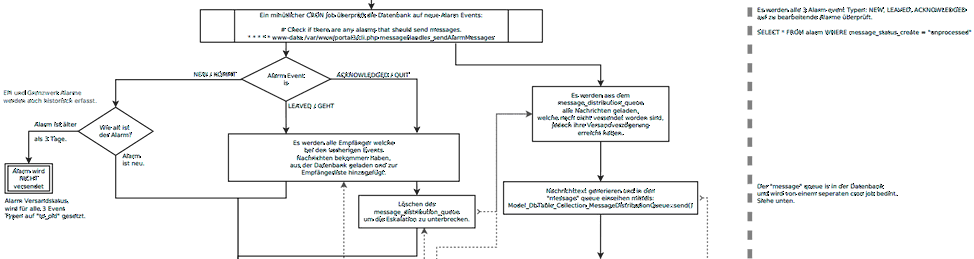 Alarmschema2