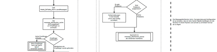 Alarmschema3