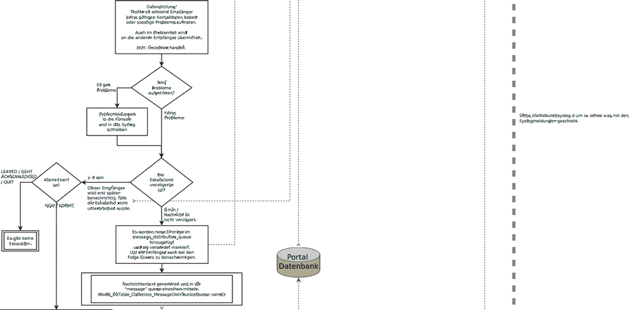 Alarmschema4