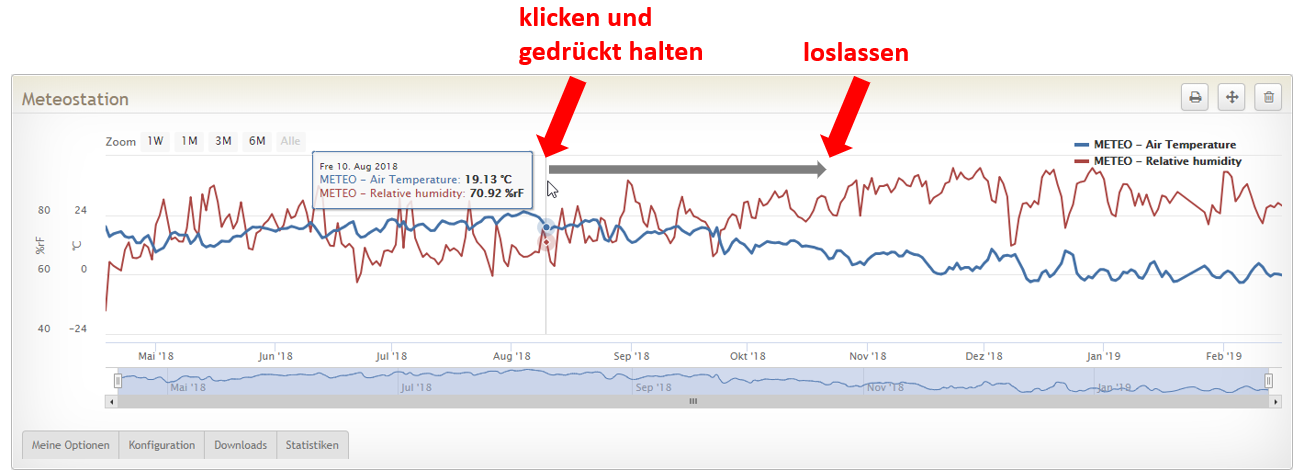 bericht_zoom