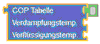 COP-Tabelle
