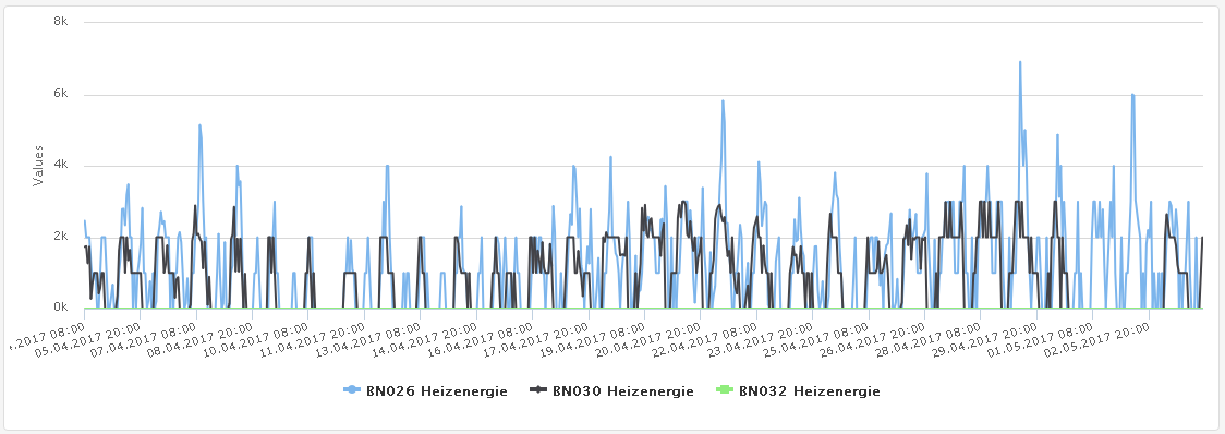 Dashboard_38
