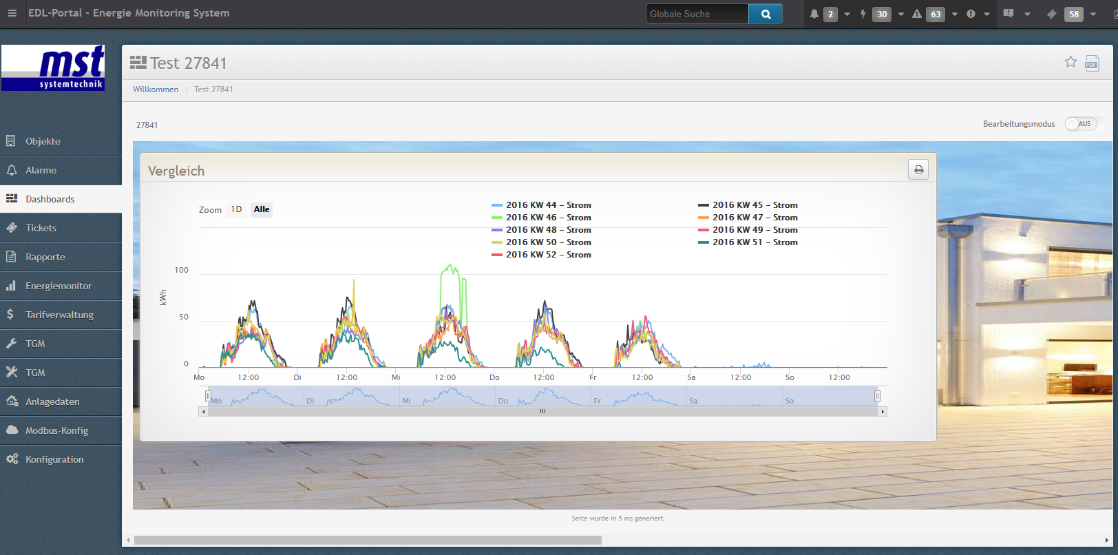 dashboard_bericht_beispiel