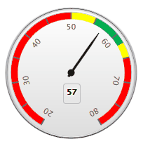 Dashboard_Pegel2