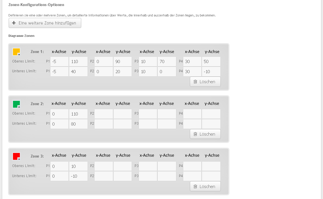 EM_Berichte_xyDiagramm_04