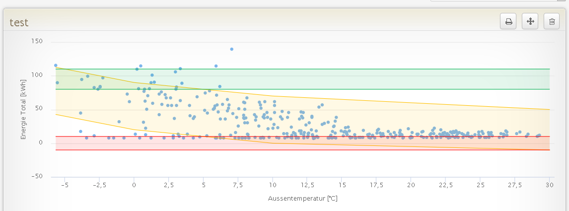 EM_Berichte_xyDiagramm_05