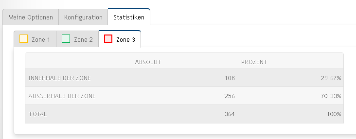EM_Berichte_xyDiagramm_06
