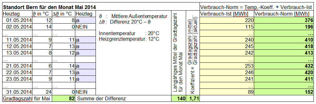 Formel_HGT_Witterungsbereinigt