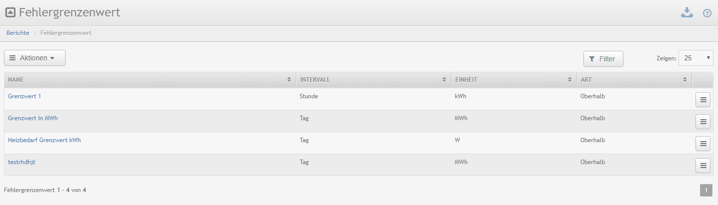 grenzwert_liste