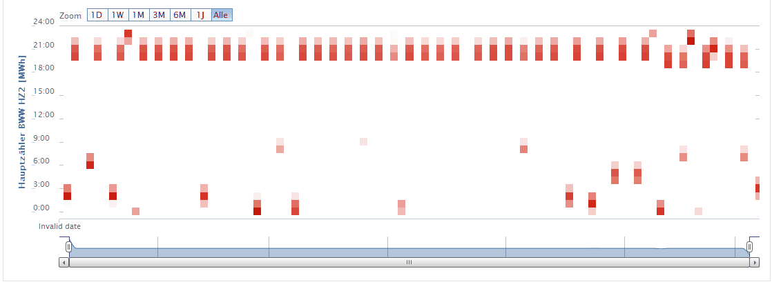Heatmap2