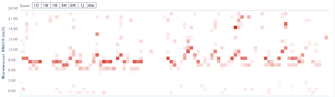 Heatmap3