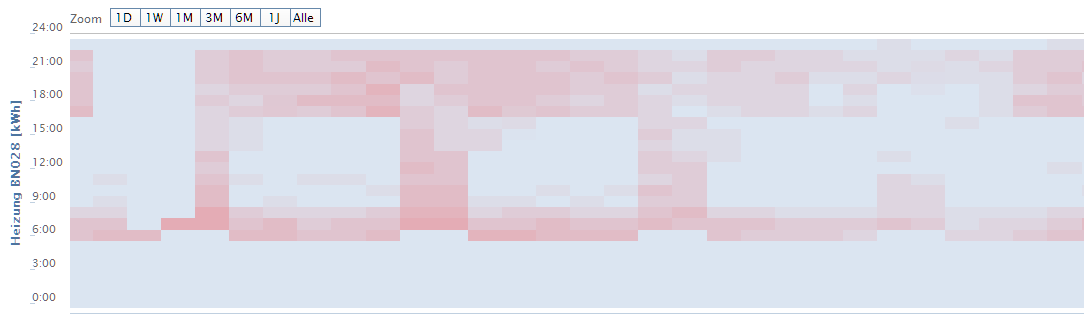 Heatmap4