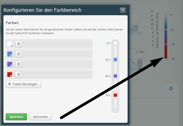 Die Konfiguration des Farbbereichs ruft man durch Drücken auf die Farbskala / Farbskalawerte auf.