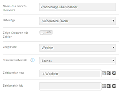 FAQ-Wochentage konfig