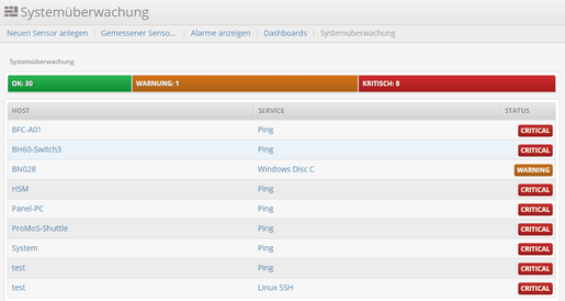 Dashboard Beispiel Systemüberwachung
