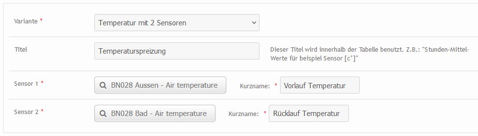 Periodixscher Bericht Art Jahresbericht 1