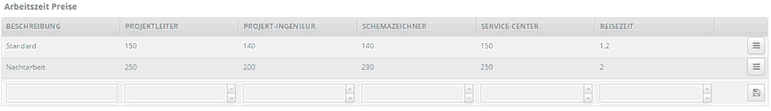 Rapport Arbeitszeit Preise