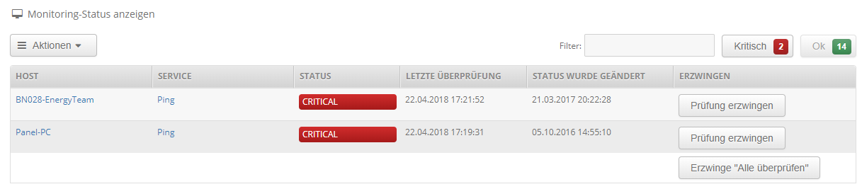 Monitoring Status