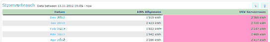 TAbelle Farben1