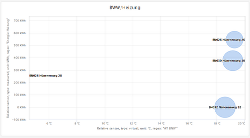 Dashboard Bubble1
