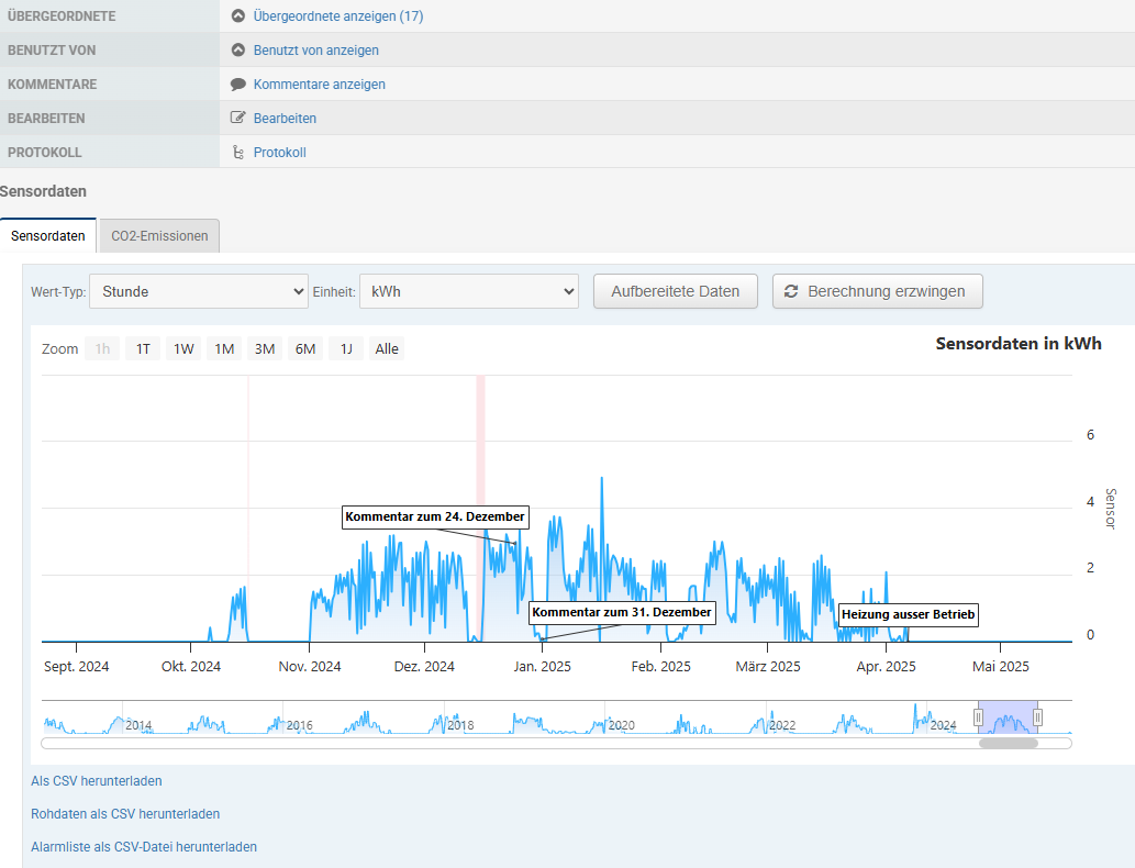 Sensor Hauptzaeher_Trend