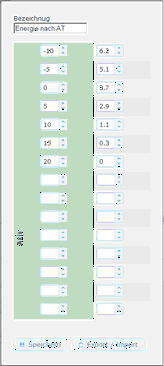 Matrixtabelle ausgefüllt