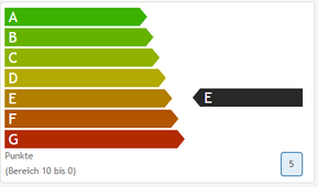 Dashboard Effizienz2