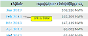 Zoom Tabelle