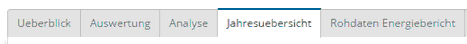 EM Report Umlaute