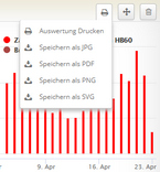 Berichte Grafikexport Menu