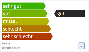 Dashboard Effizienz3