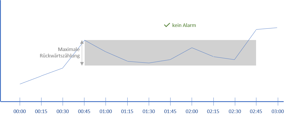 kein_alarm