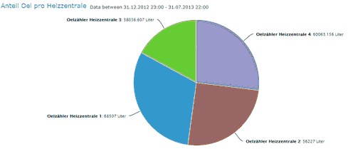 Kuchendiagramm1