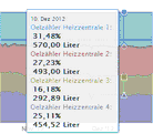 Linealfunktion