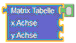Matrixtabelle