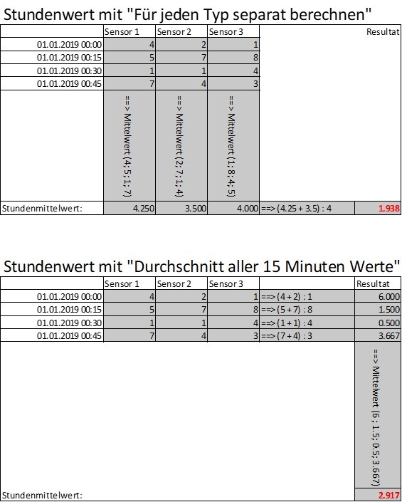 rechenbeispiel_kumulativ_methode