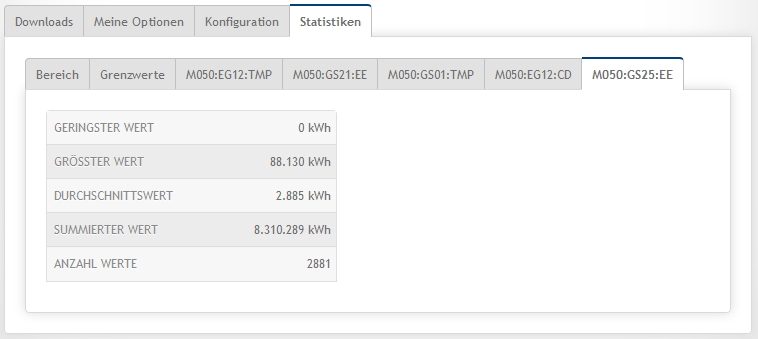 Reports.Diagramm.Statistik_DP