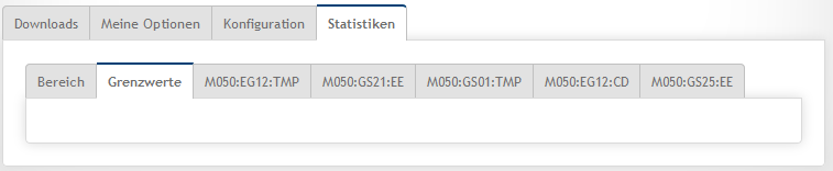Reports.Diagramm.Statistik_Grenzwerte