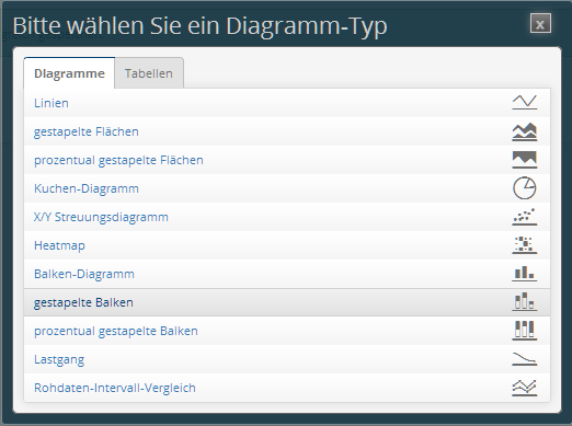 Reports.Report_anlegen.Diagrammtype