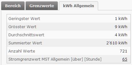 Strom_Allgemein_Statitik