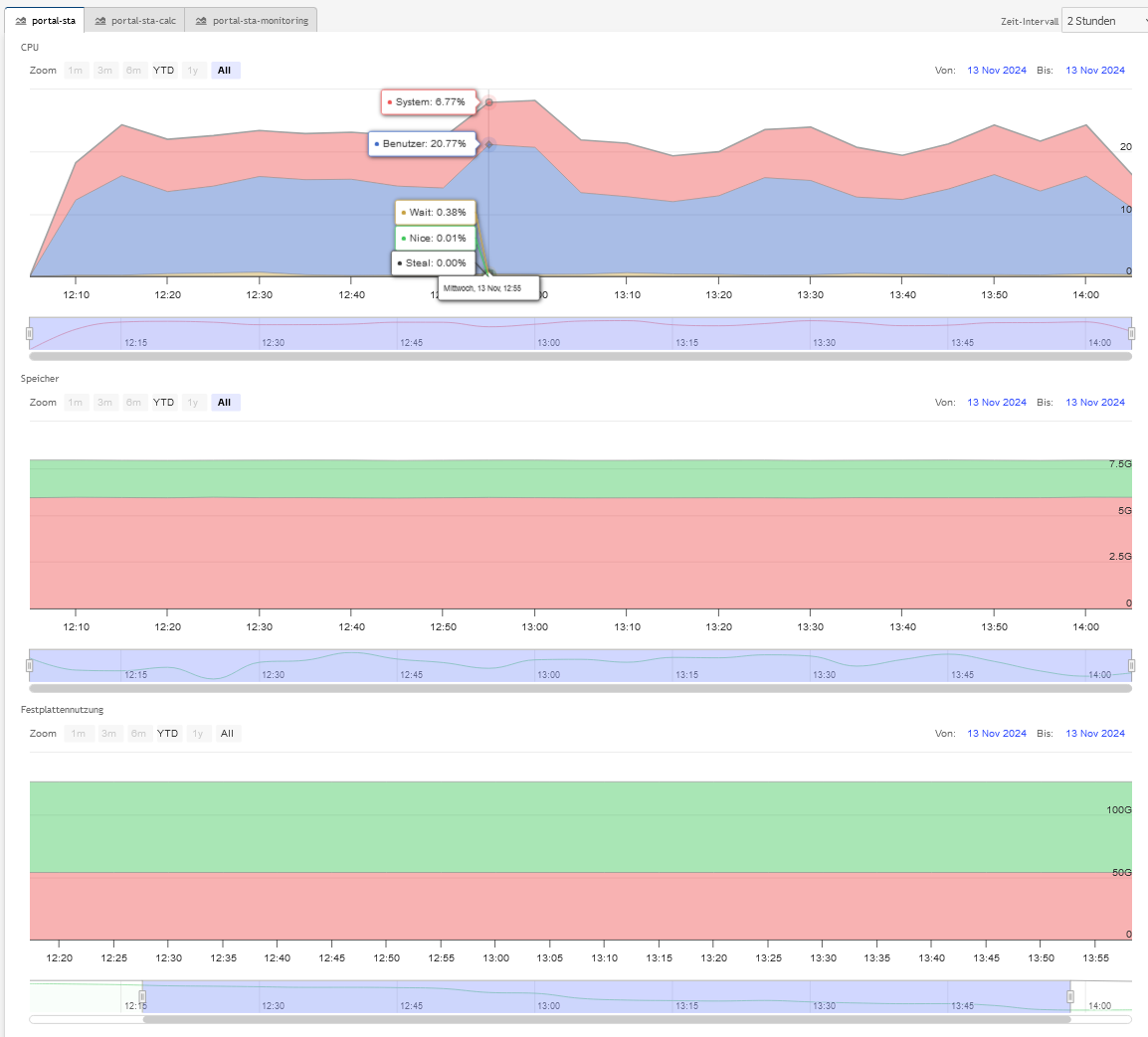 systemstatistik_1