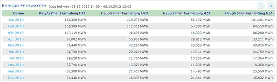 Tabelle1