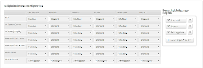Ticket-Konfig-Faelligkeit